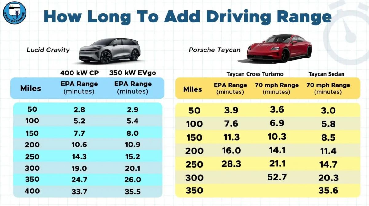 speed electric charge car